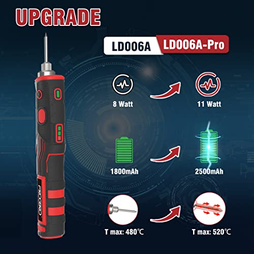 FrogBro 11W Cordless Soldering Iron Kit, Upgrade 2500mAh Max 968℉ Fast Heating Portable, USB Rechargeable High Capacity with Touch Sensor & LED Spotlight